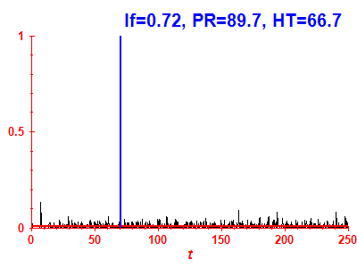 Survival probability